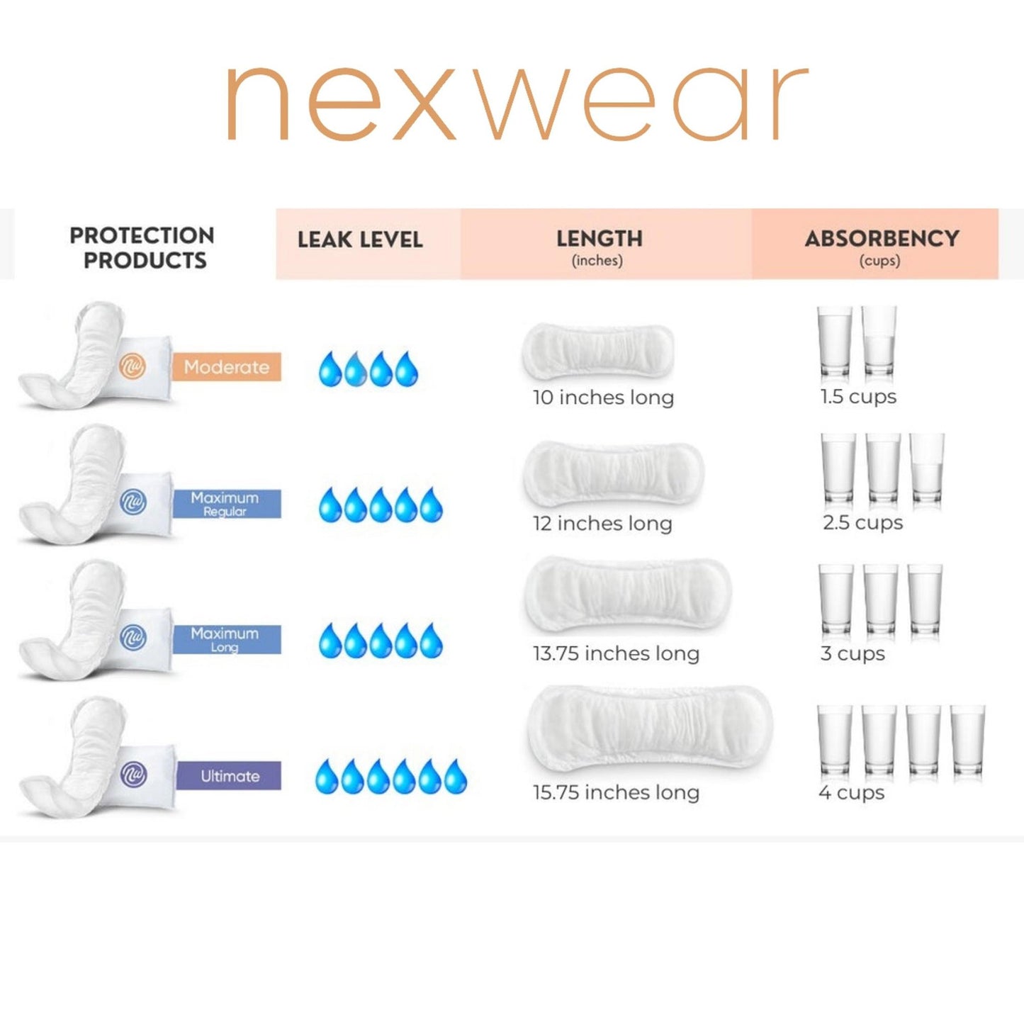 Nexwear Maximum Regular Bladder Control Pads, Unisex