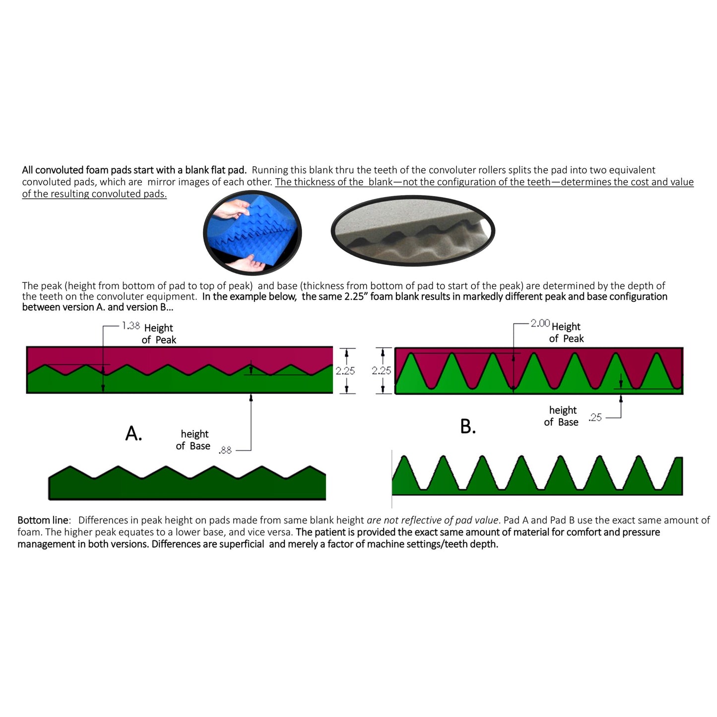 Eggcrate® Standard Convoluted Pad