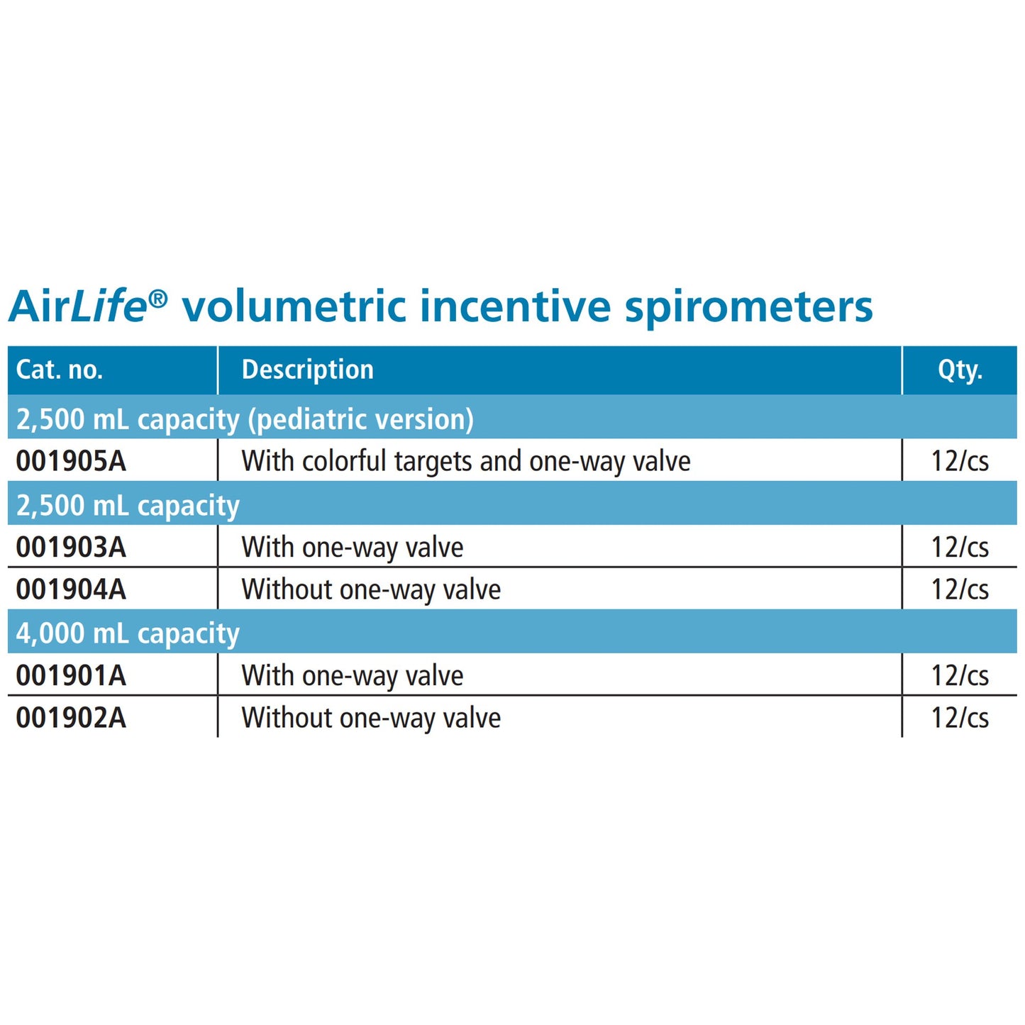 AirLife® One-Way Manual Spirometer