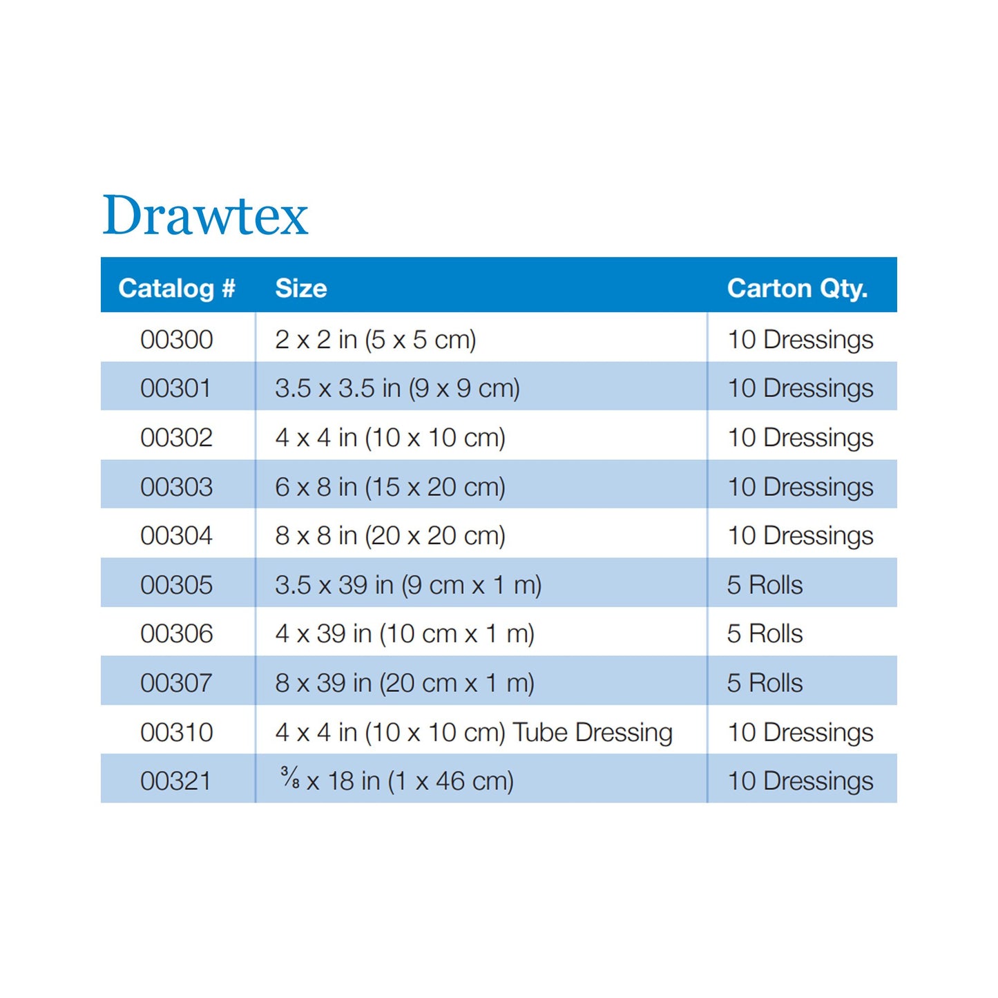 Drawtex® Hydroconductive Wound Dressing