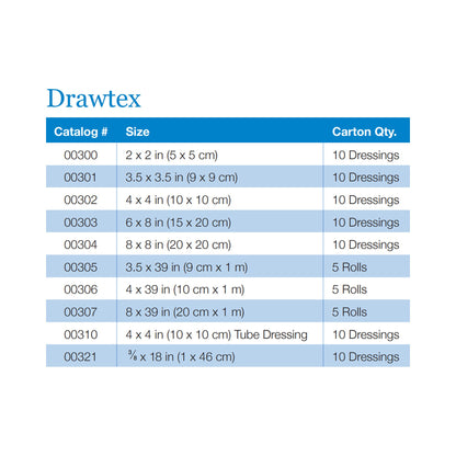 Drawtex® Hydroconductive Wound Dressing