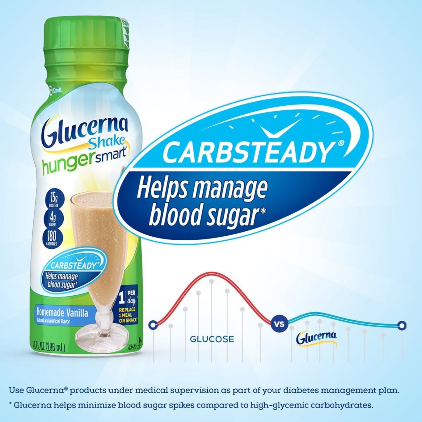 Glucerna® Hunger Smart Shake, Vanilla Flavor