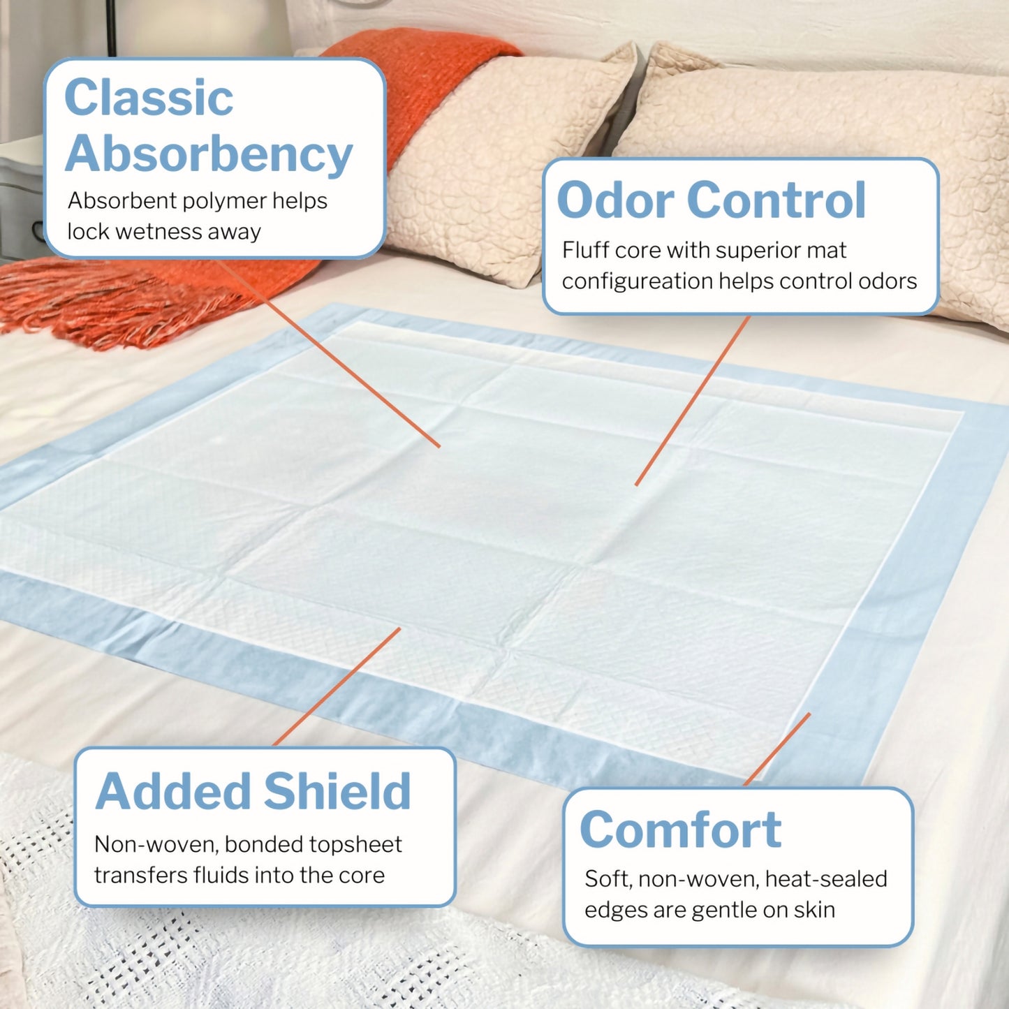 McKesson Classic Plus Fluff Light Absorbency Underpads, 23 x 36 Inch