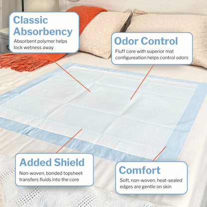McKesson Classic Plus Fluff Light Absorbency Underpads, 23 x 36 Inch