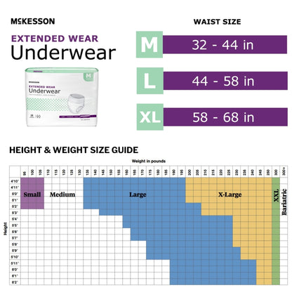 McKesson Extended Wear Maximum Absorbency Underwear