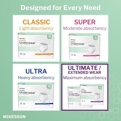 McKesson Extended Wear Maximum Absorbency Underwear
