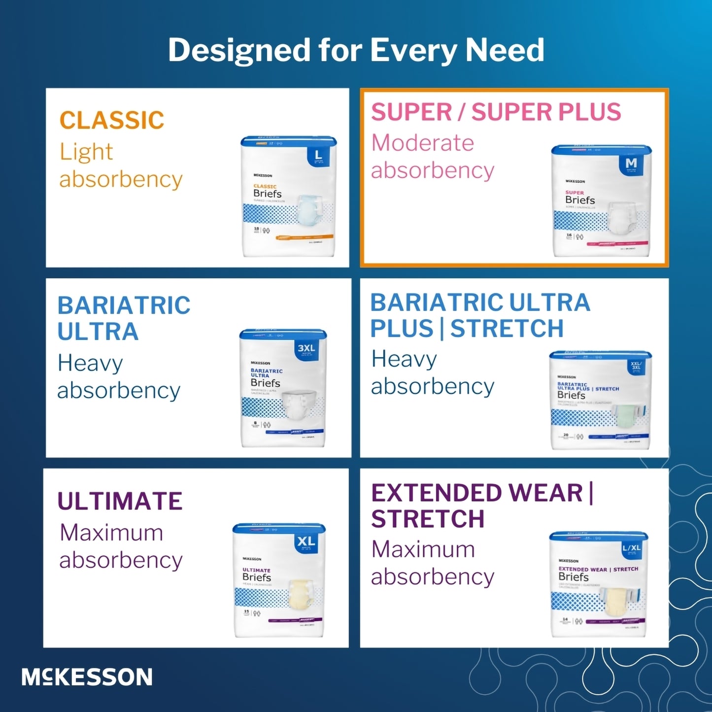 McKesson Super Moderate Absorbency Incontinence Briefs