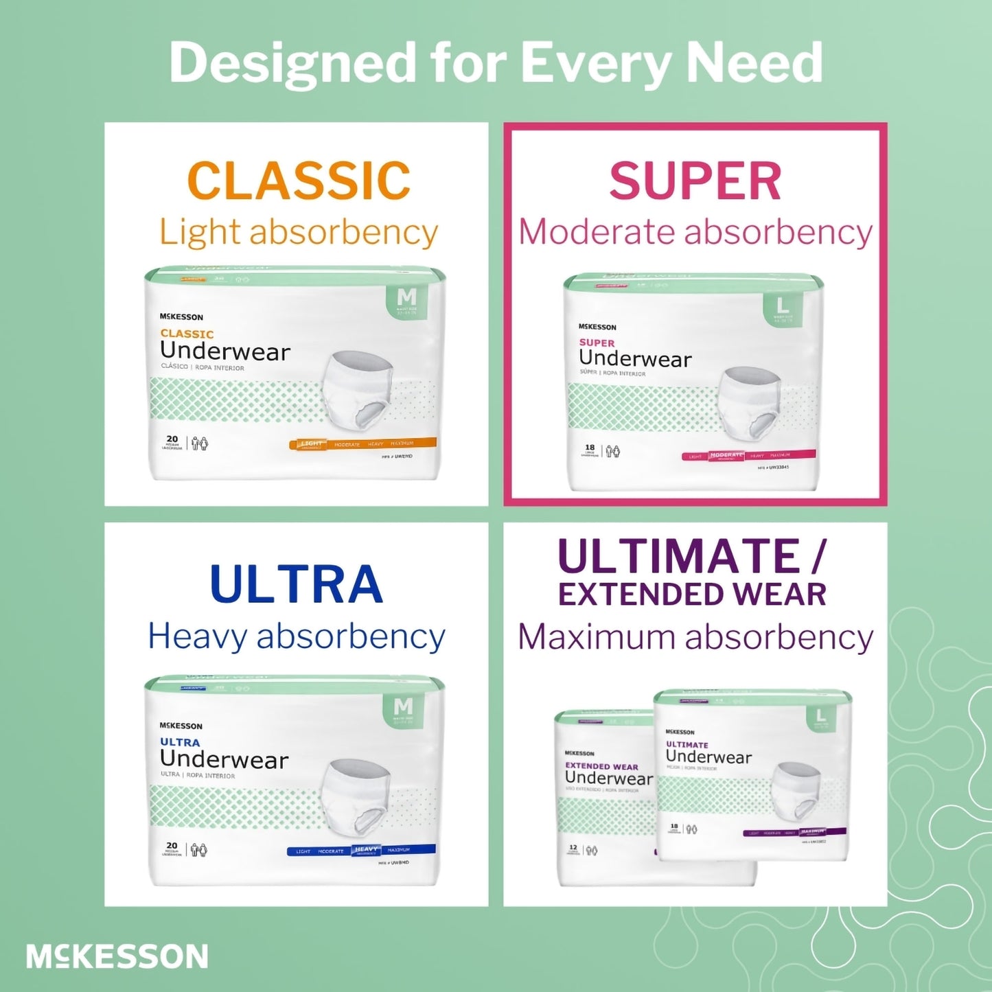McKesson Super Moderate Absorbency Incontinence Underwear