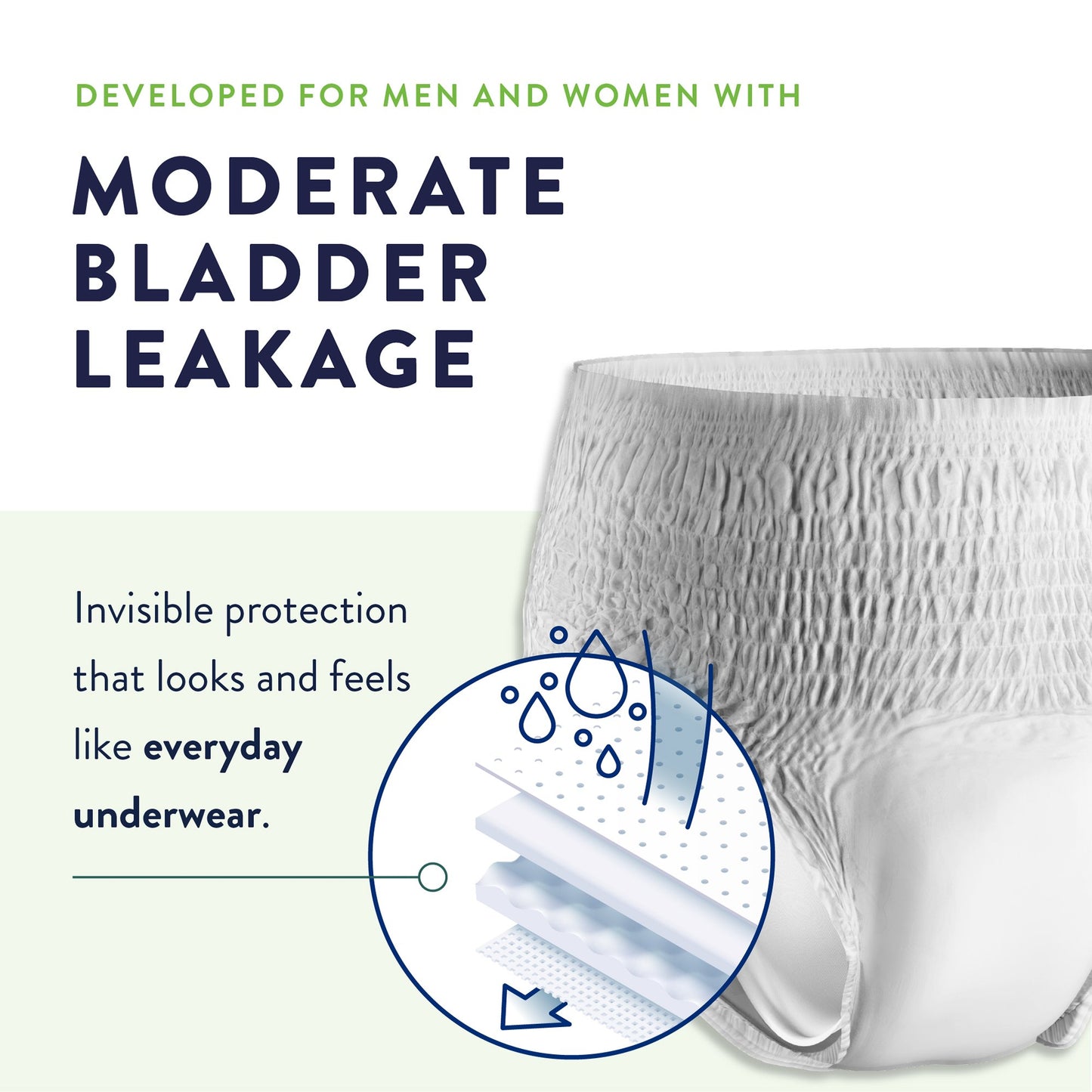Prevail® Per-Fit® Daily Underwear