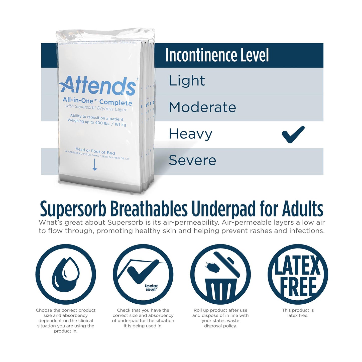 Attends® Supersorb Advanced Premium Underpad, 30 x 36 Inches