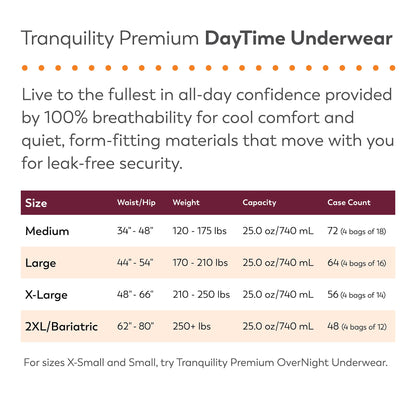 Tranquility® Premium DayTime Disposable Absorbent Underwear