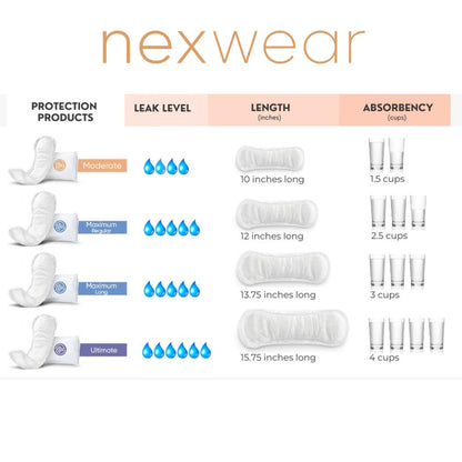 Nexwear Maximum Regular Bladder Control Pads, Unisex