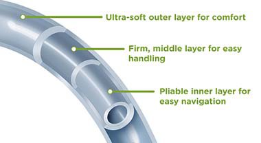 Magic3® Go® Urethral Catheter