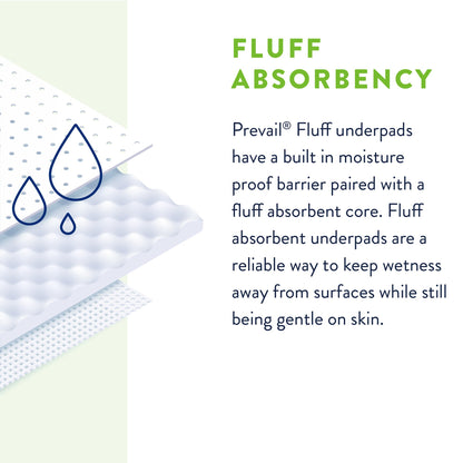 Prevail® Fluff Underpad, 23 x 36 Inch