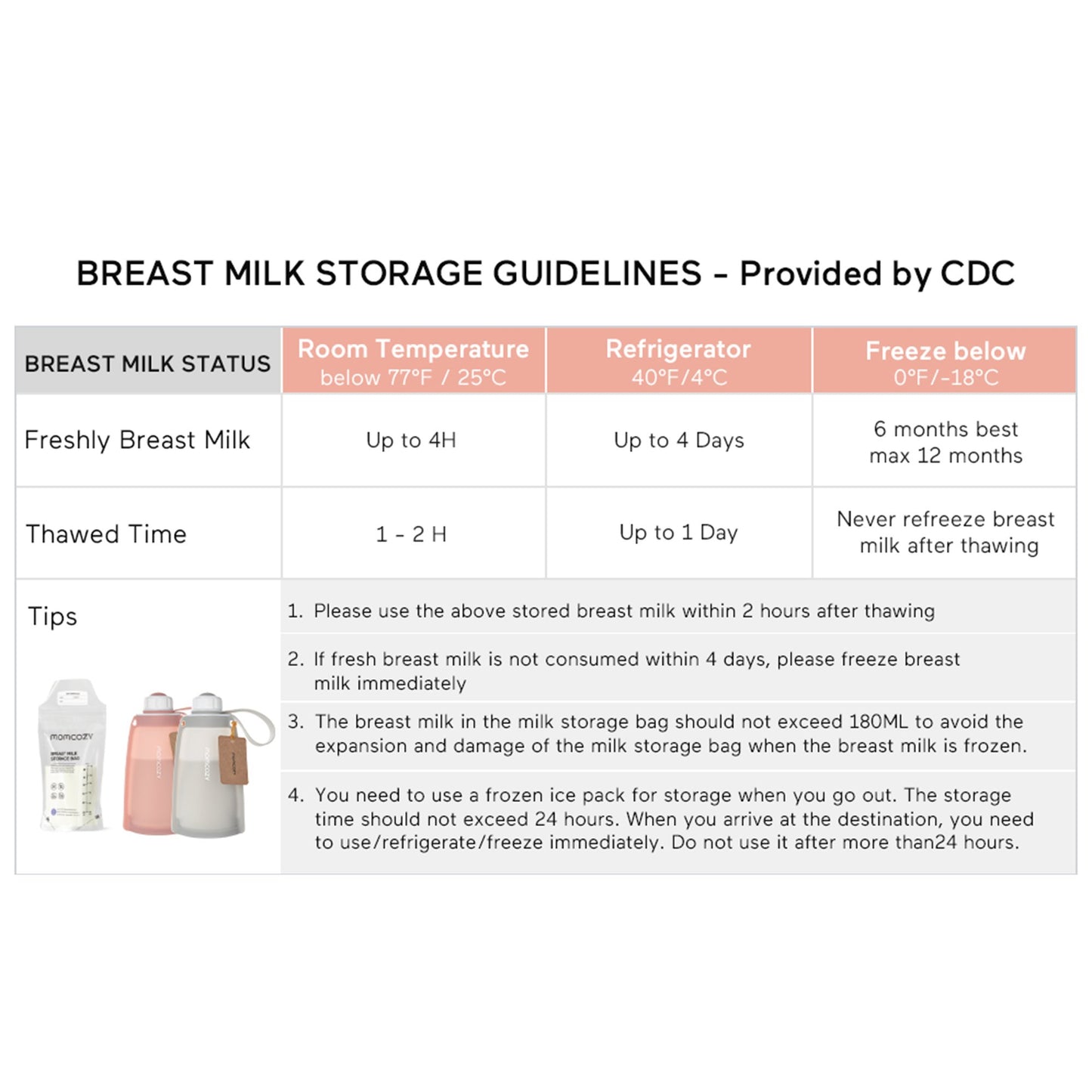 Momcozy Breast Milk Storage Bag, 6-Ounce Capacity