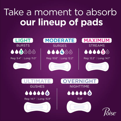 Poise® Ultimate Day and Night Bladder Control Pad, Long Length