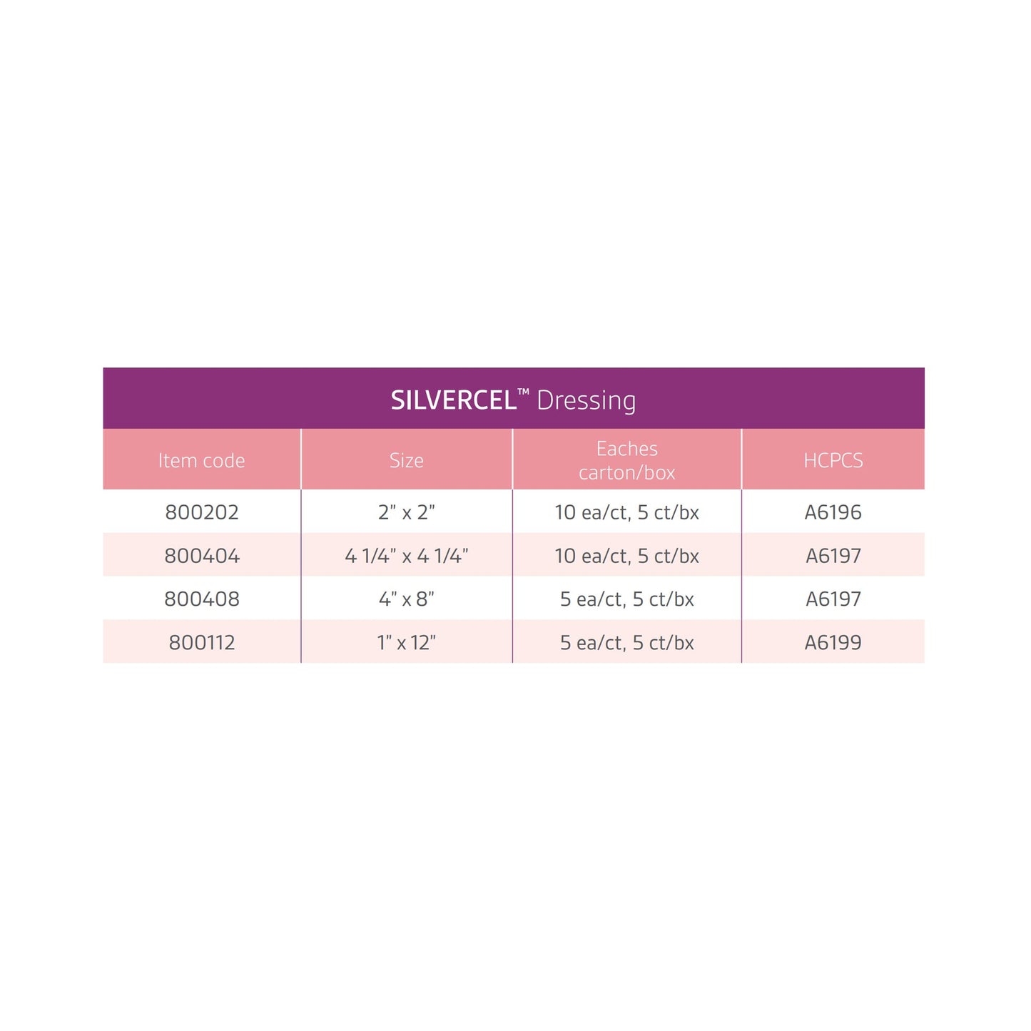 3M™ Silvercel™ Alginate Dressing with Silver, 2 x 2 Inch