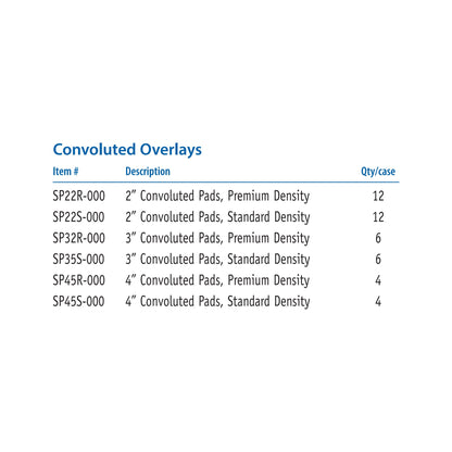 Span America Convoluted Foam Overlay