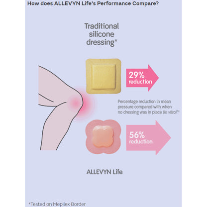 Allevyn Life Silicone Adhesive with Border Silicone Foam Dressing, 4 x 4 Inch