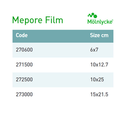 Mepore® Film Transparent Film Dressing