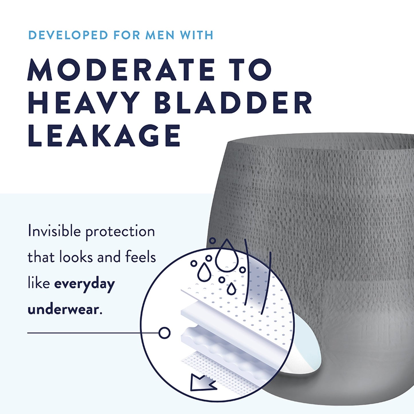 Prevail® Men's Daily Underwear Maximum Absorbent Underwear, Large / Extra Large