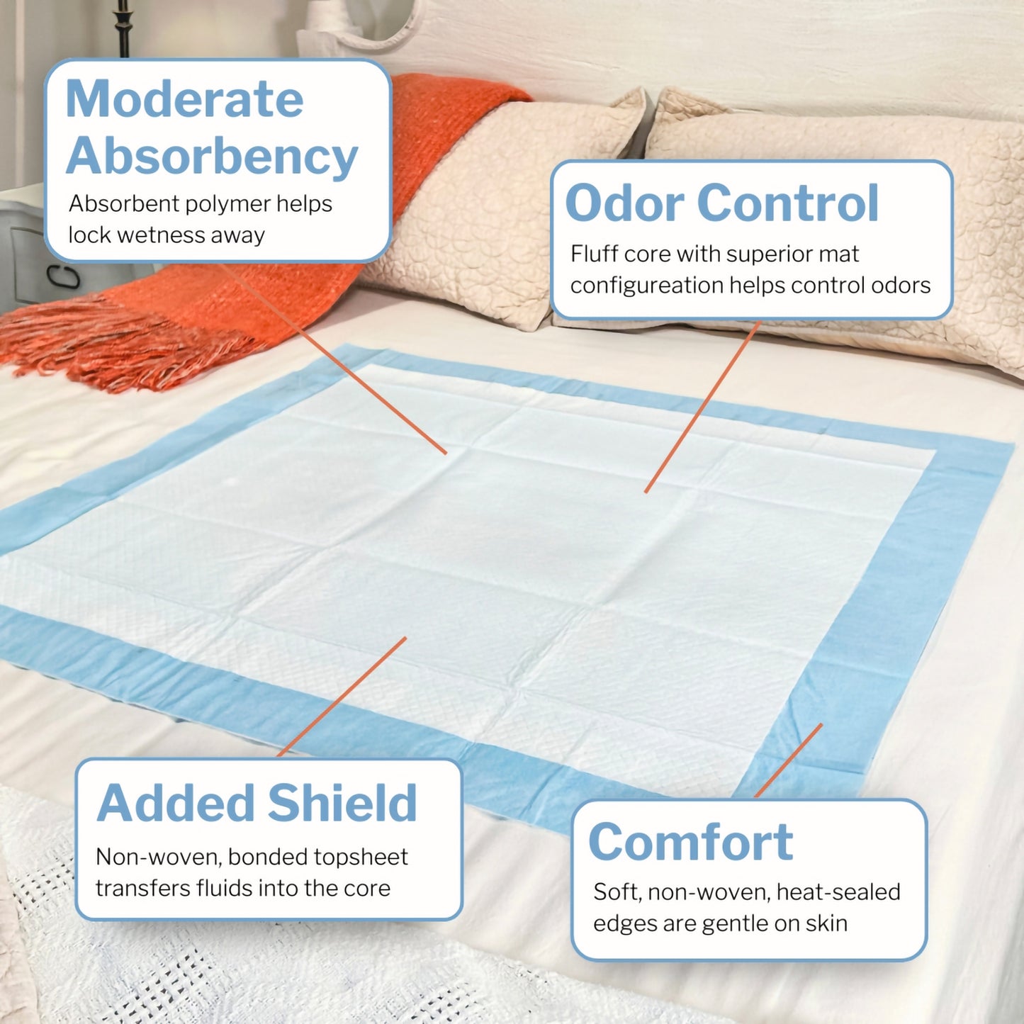 McKesson Moderate Absorbency Underpad, 23 x 36 Inch
