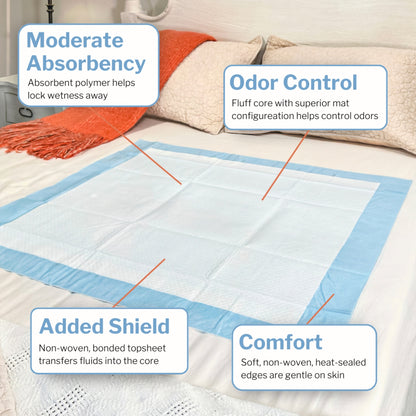 McKesson Moderate Absorbency Underpad, 23 x 36 Inch