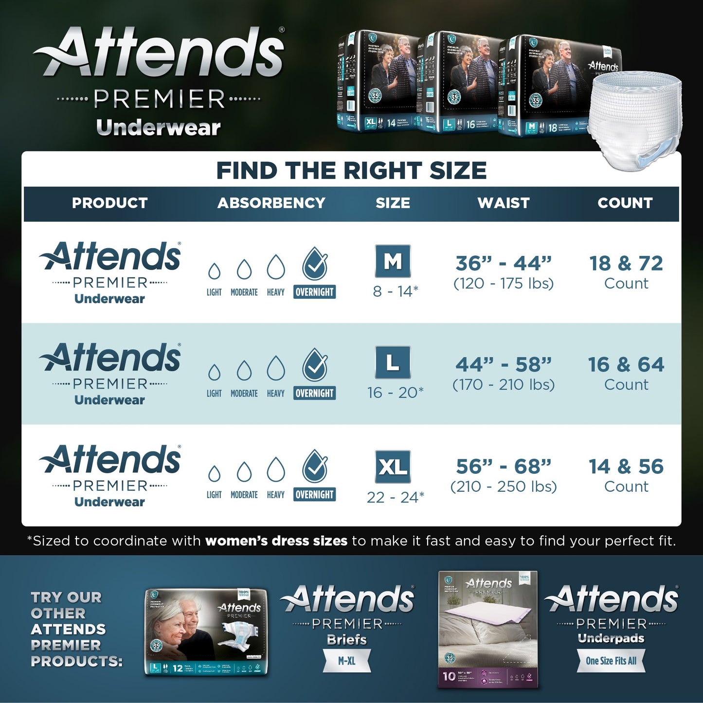 Attends® Premier™ Underwear, Medium