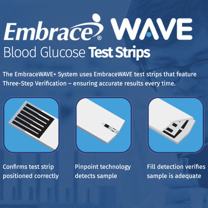 EmbraceWave+ Blood Glucose Test Strips