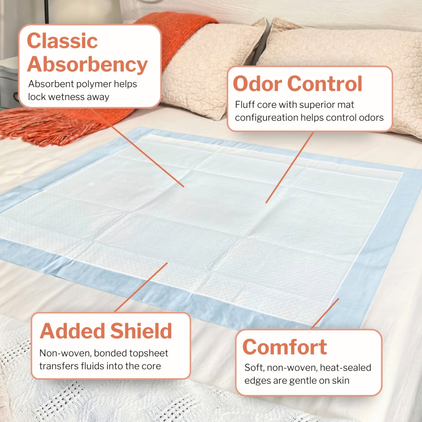 McKesson Classic Plus Light Absorbency Underpads