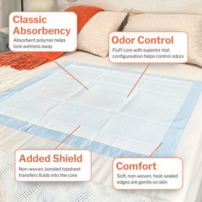 McKesson Classic Plus Light Absorbency Underpads