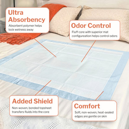 McKesson Ultra Breathable Heavy Absorbency Low Air Loss Underpad, 23 x 36 Inch