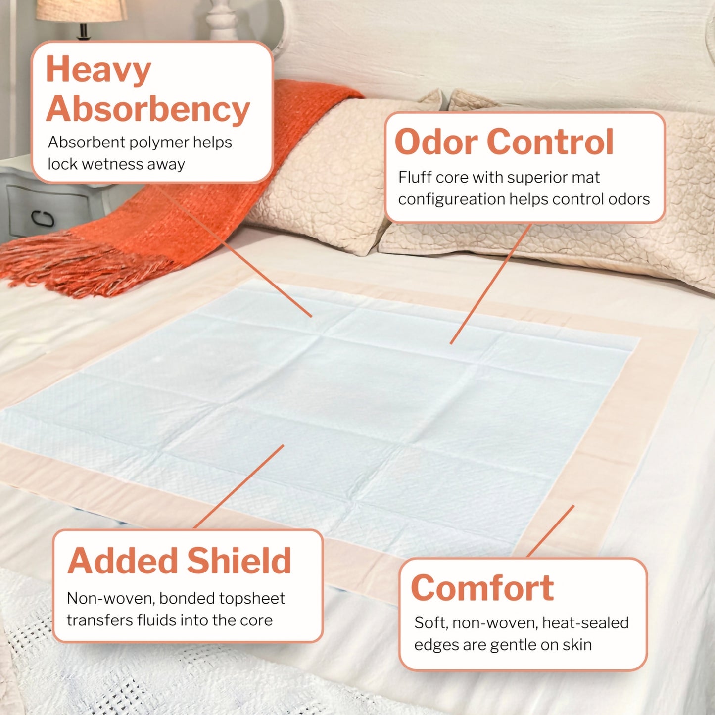 McKesson Ultra Heavy Absorbency Underpad