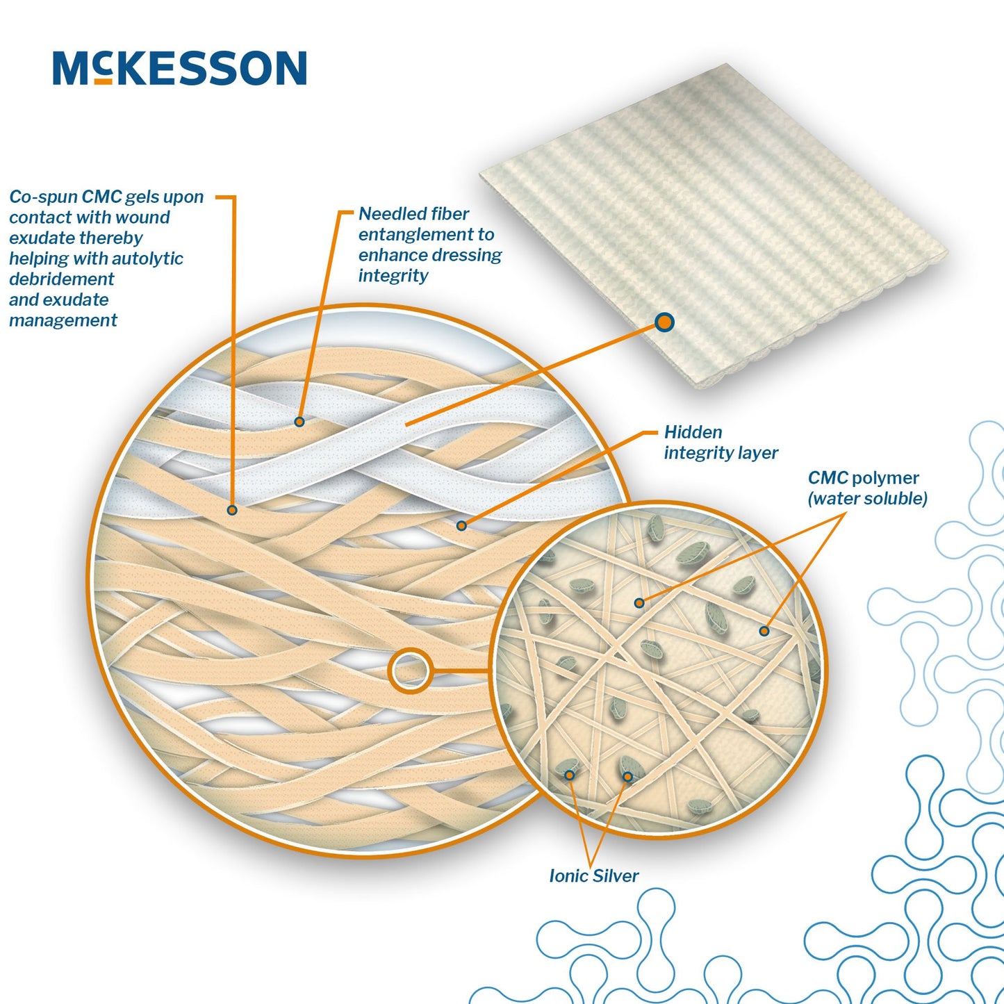 McKesson Silver Gelling Fiber Dressing