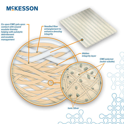 McKesson Silver Gelling Fiber Dressing
