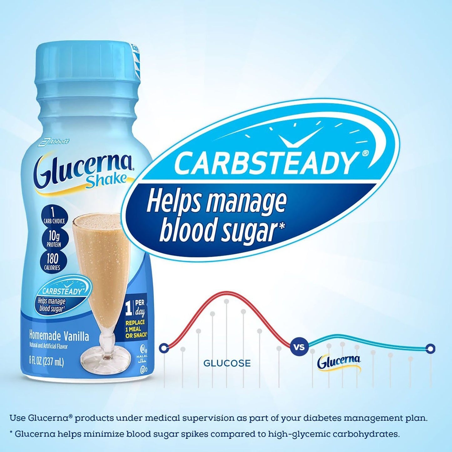 Glucerna® Original Shake, Vanilla Flavor