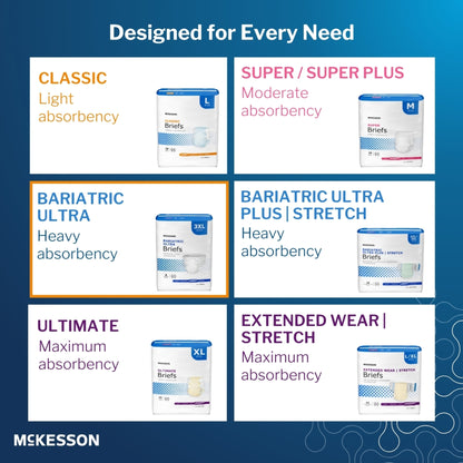 McKesson Ultra Heavy Absorbency Incontinence Brief