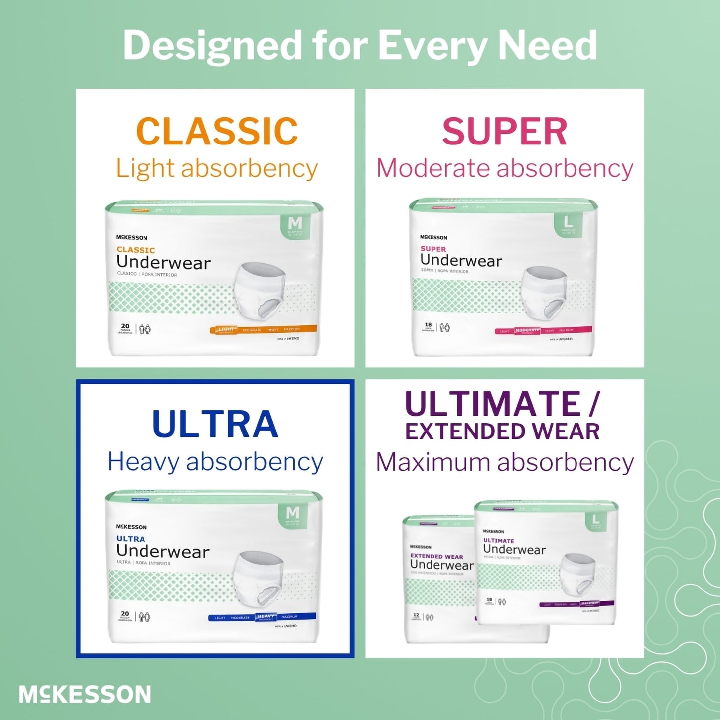 McKesson Ultra Heavy Absorbent Underwear