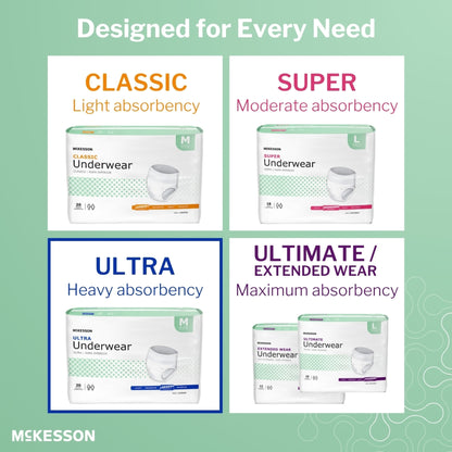 McKesson Ultra Heavy Absorbent Underwear