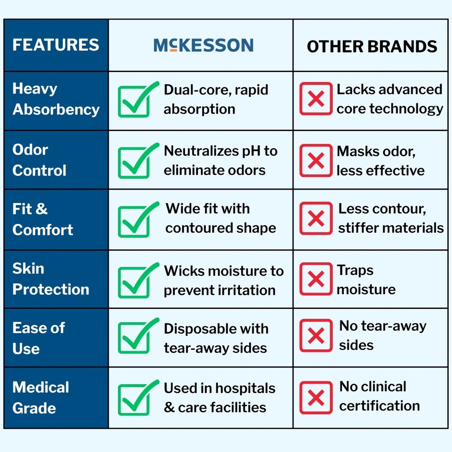 McKesson Ultra Heavy Absorbent Underwear