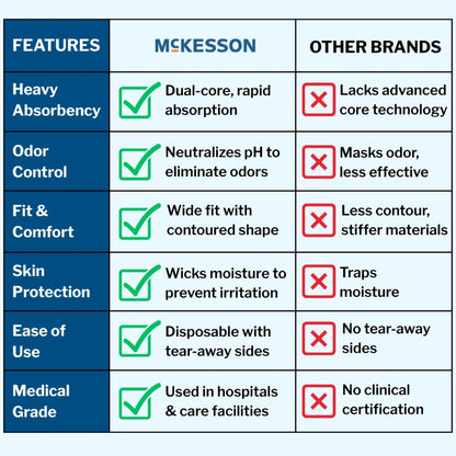McKesson Ultra Heavy Absorbent Underwear