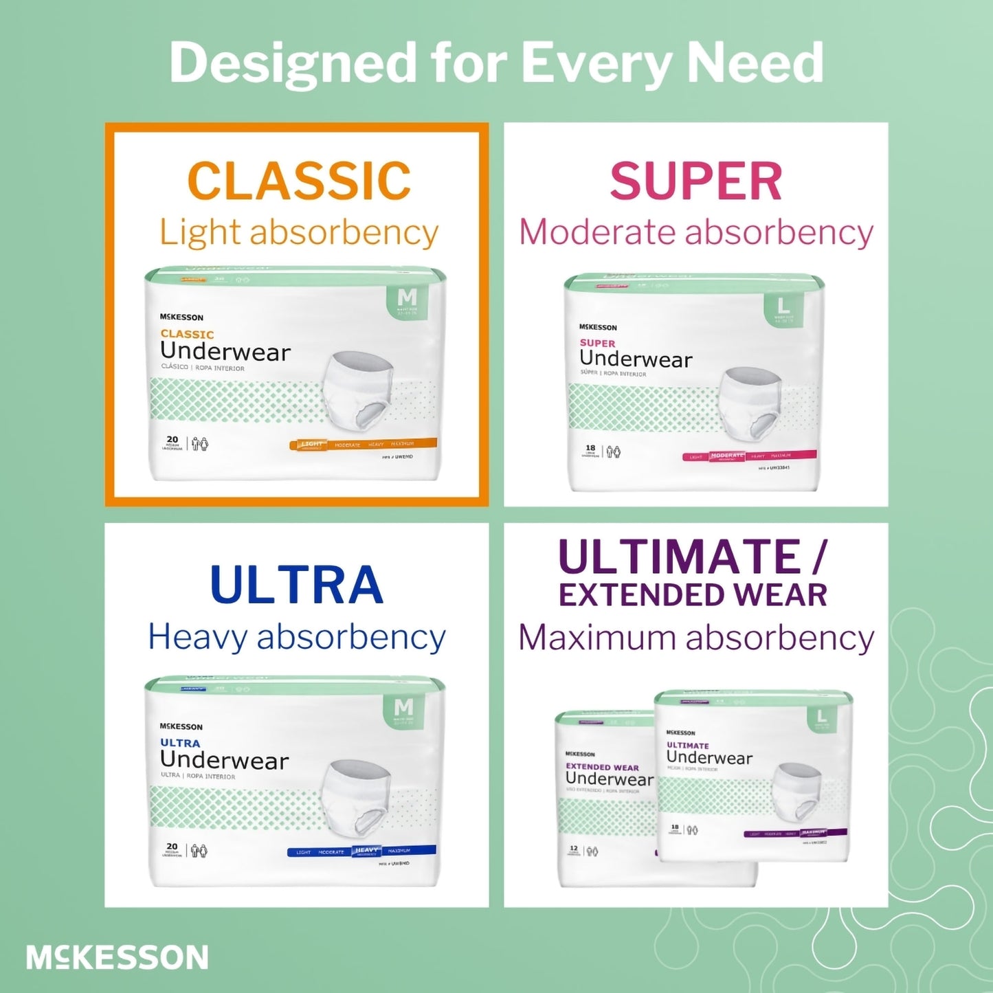 McKesson Classic Light Absorbency Incontinence Underwear