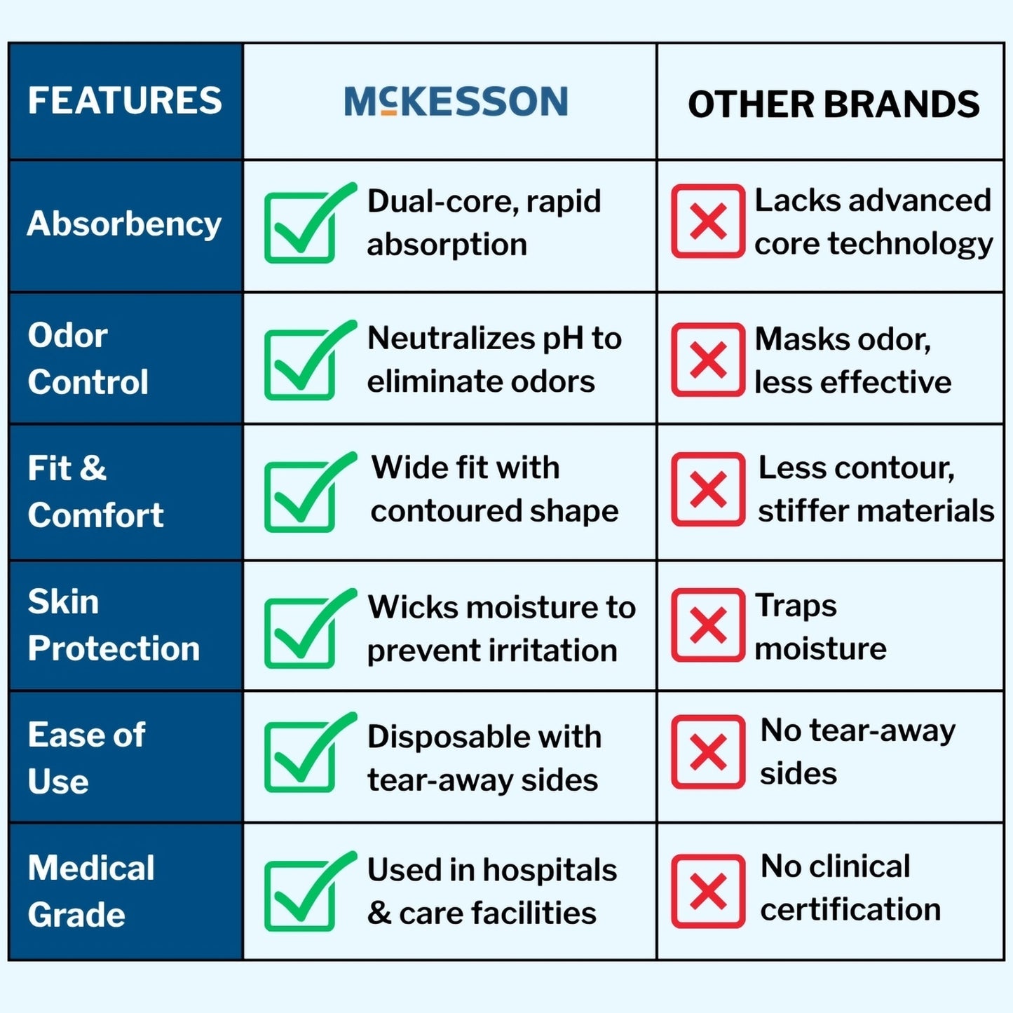 McKesson Classic Light Absorbency Incontinence Underwear