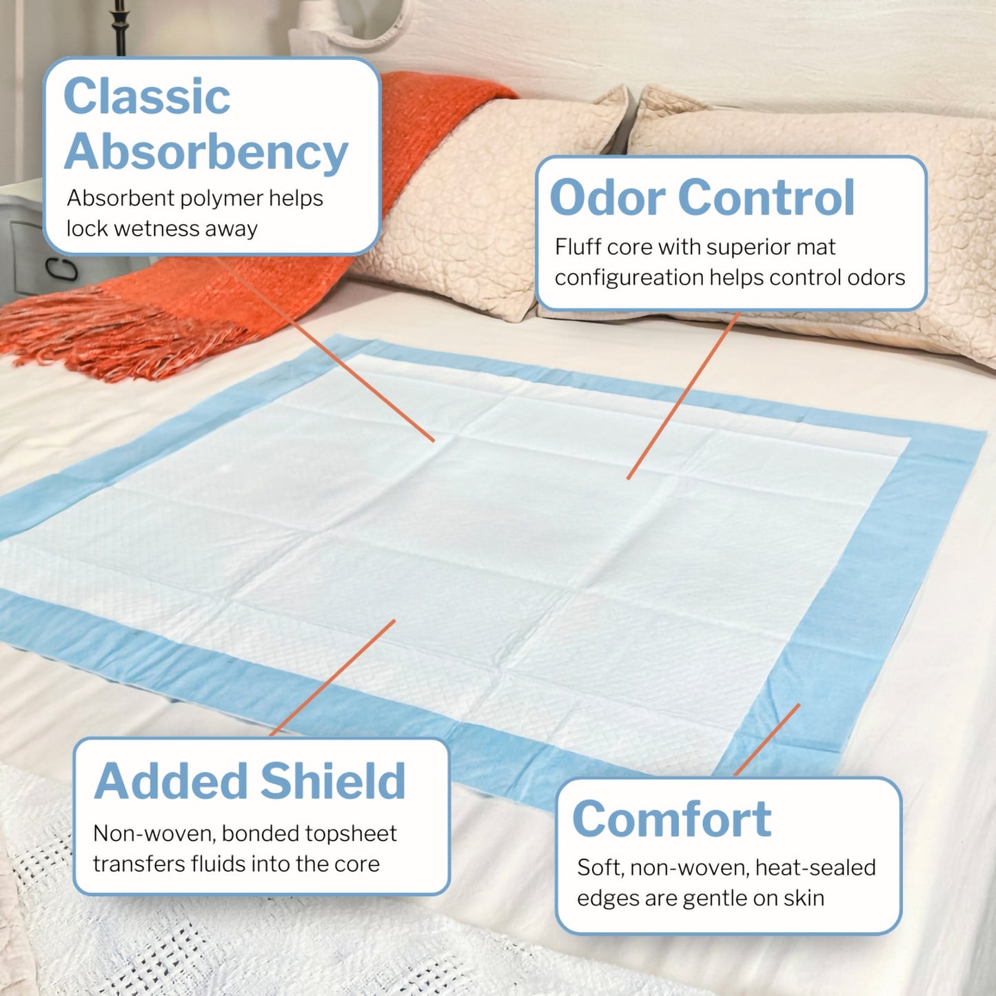McKesson Classic Plus Light Absorbency Underpads, 17 x 24 Inch