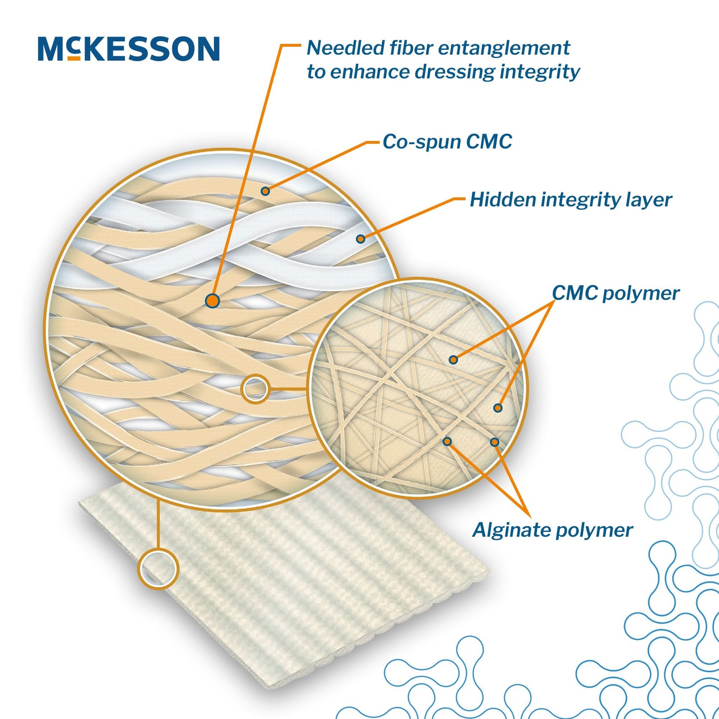 McKesson Gelling Fiber Wound Dressing