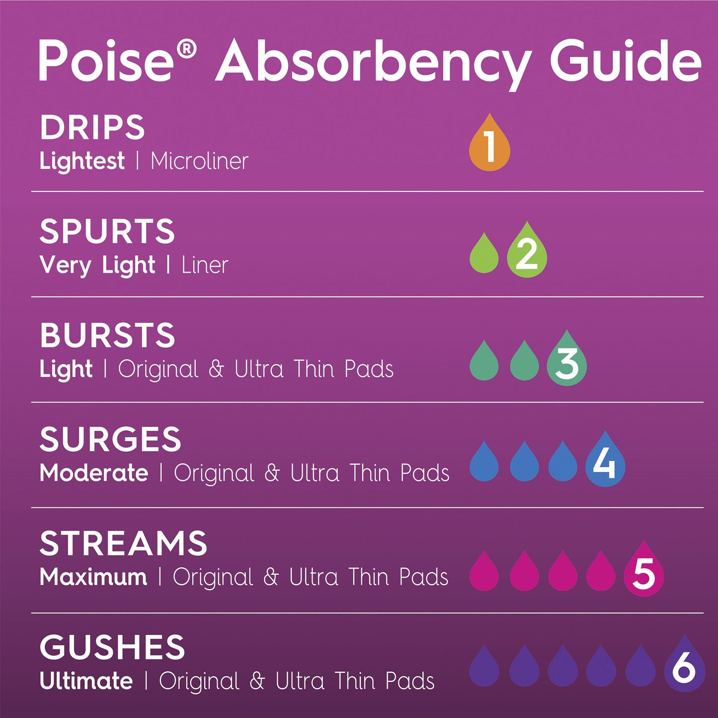 Poise Fresh Protection™ Microliners, Light Absorbency
