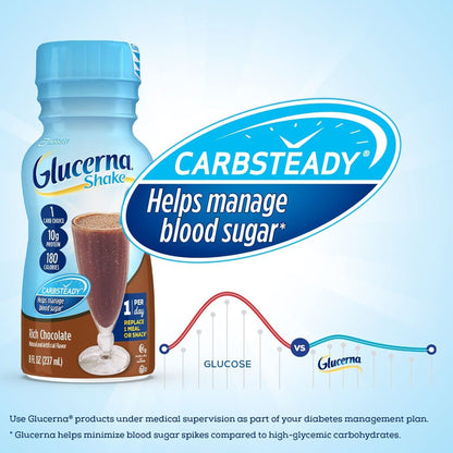Glucerna® Original Shake, Chocolate Flavor