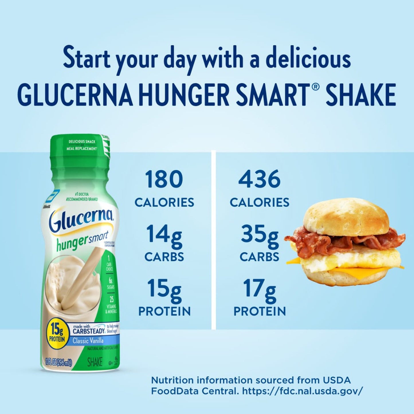 Glucerna® Hunger Smart Shake, Vanilla Flavor