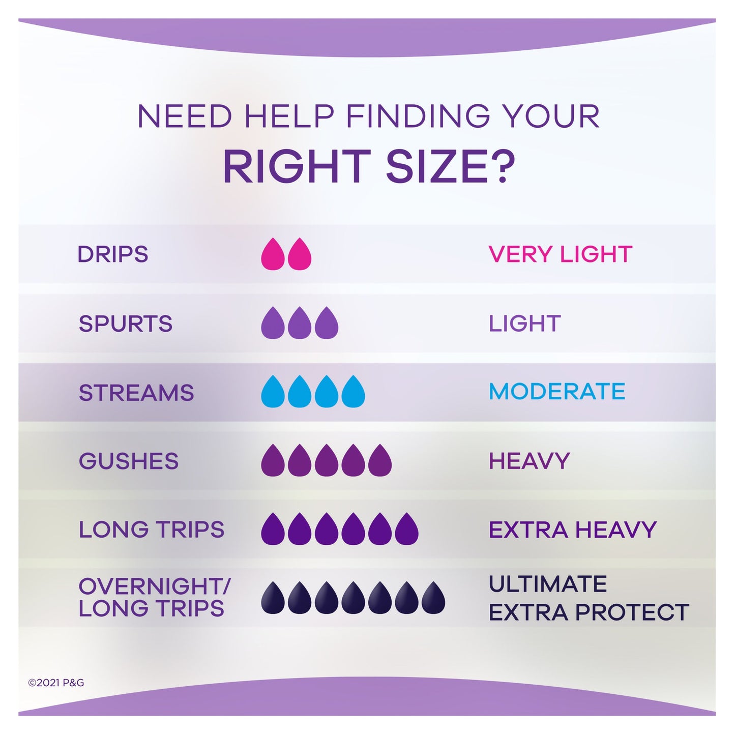 Always® Discreet Bladder Control Pad, Moderate
