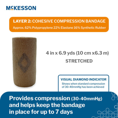 McKesson Two-Layer Compression Bandage System